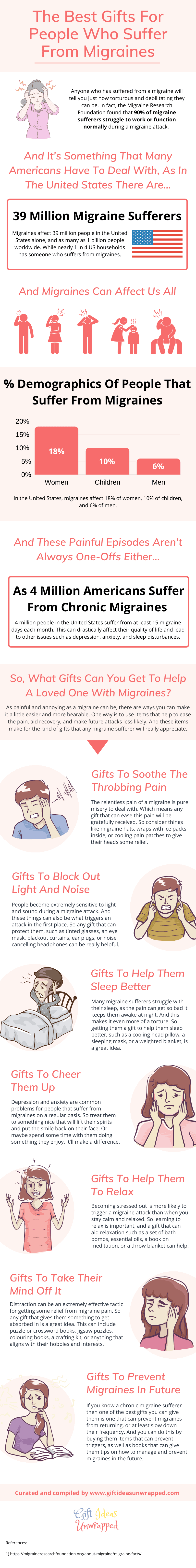 Best gifts for migraine sufferers infographic