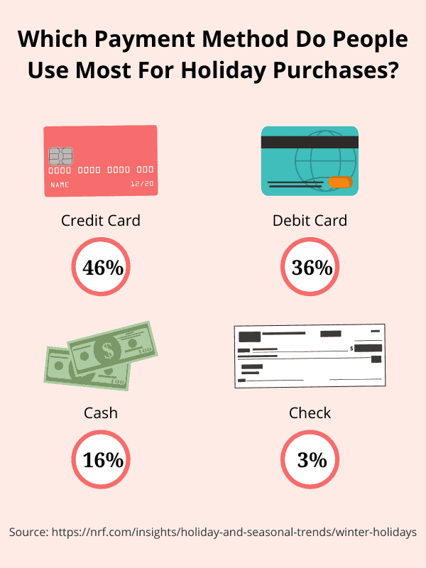 Top holiday payment methods