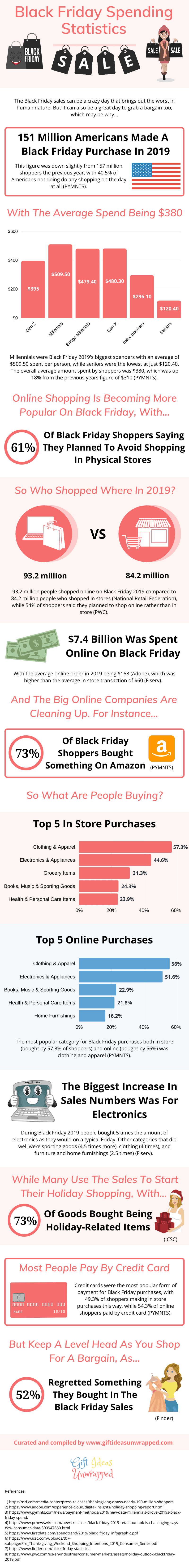 Black Friday spending statistics infographic Black Friday spending statistics infographic