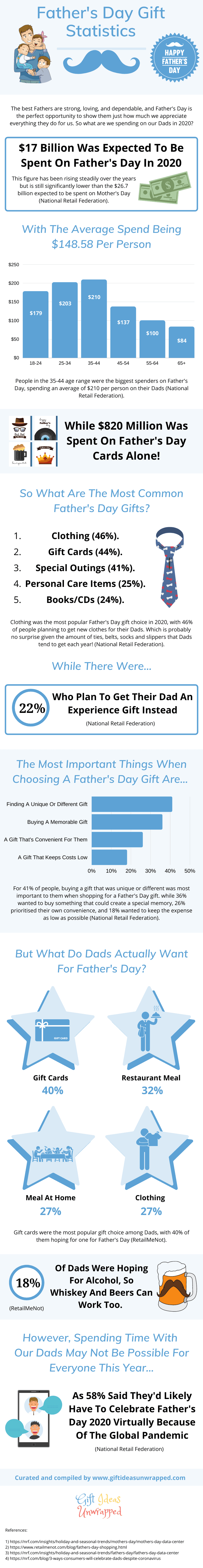Infographic about the Father's Day celebration 2020  