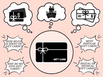 gift card statistics